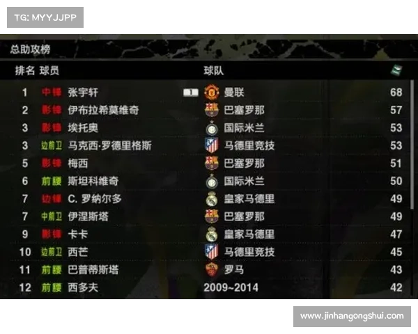 五个理由证明实况坎贝尔是足球游戏历史上的传奇人物